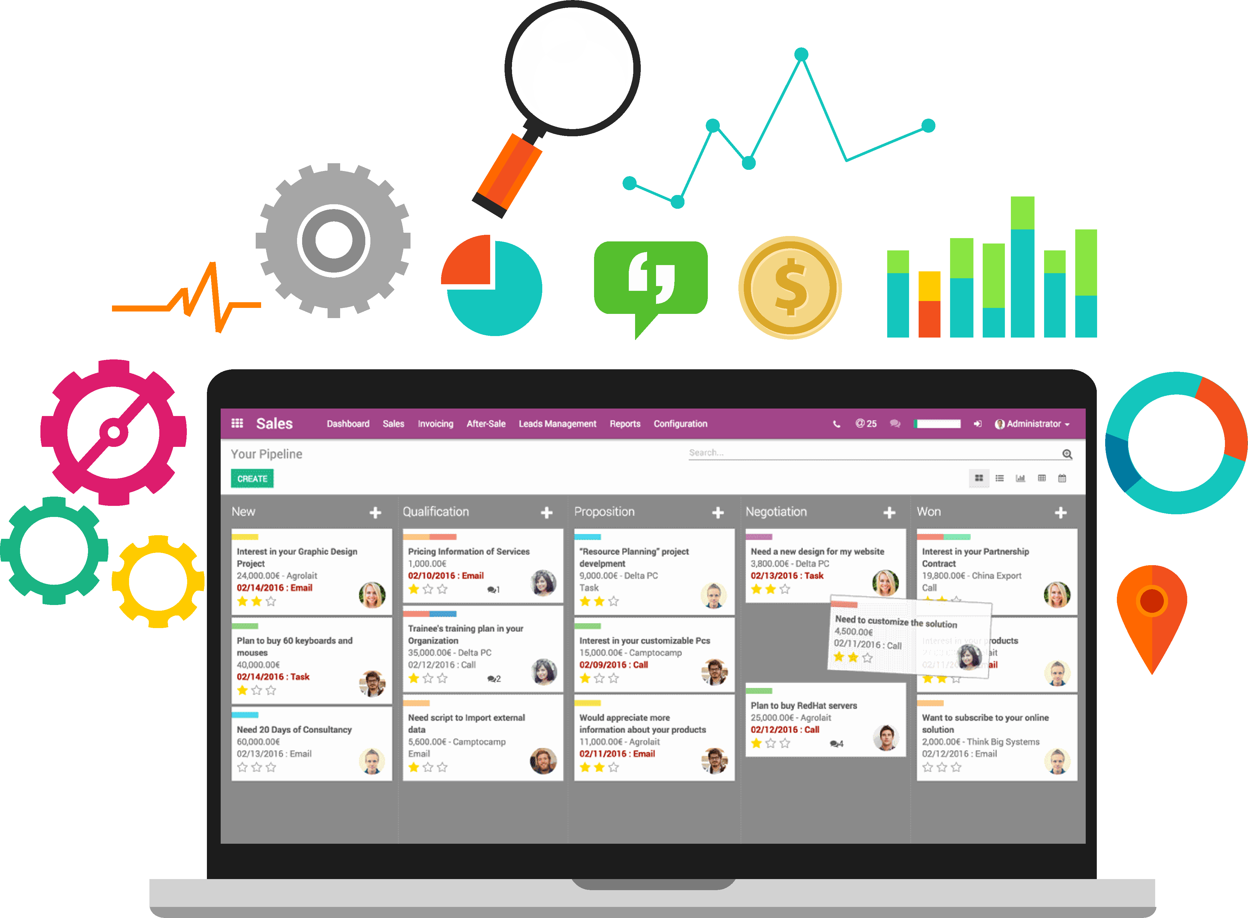 Giải pháp CRM của Odoo