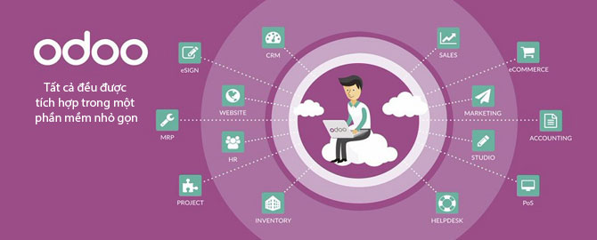 Giải pháp ERP là gì