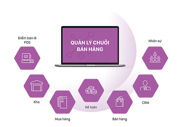 Giải pháp ERP là gì