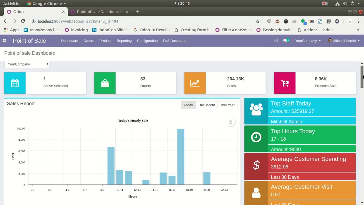Giải pháp quản trị khách hàng với CRM