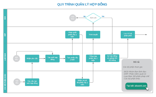 Quản Lý Hợp Đồng Chứng Từ